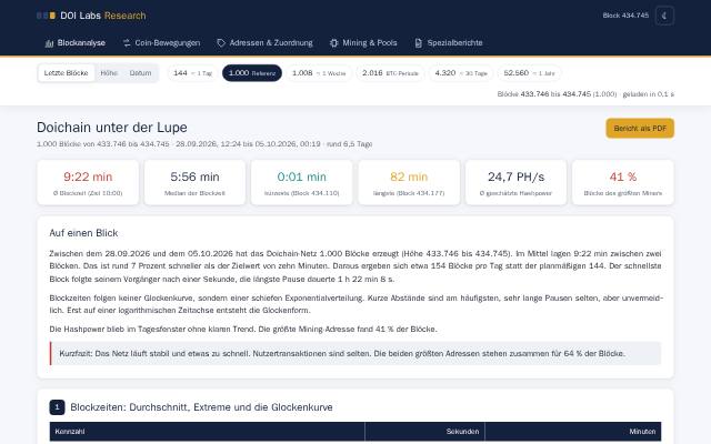 Verkleinerte Startseite von DOI Labs Research