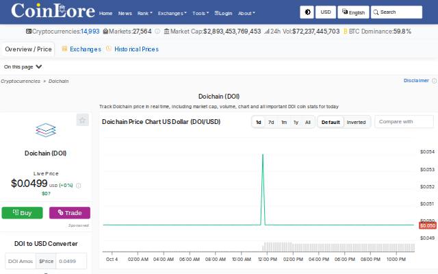 Verkleinerte Startseite von CoinLore