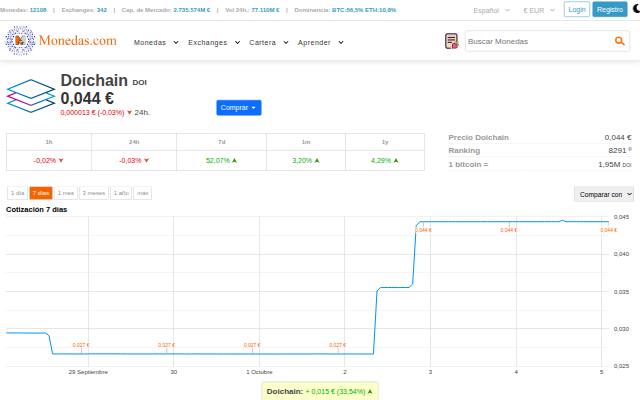 Verkleinerte Startseite von Monedas.com